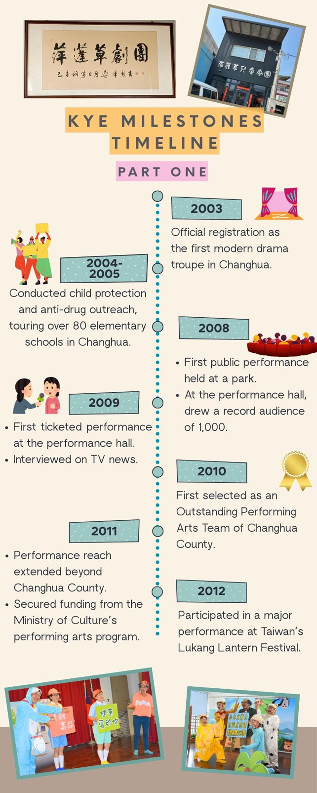 Pingpengcao Theatre Troupe milestones timeline part 1