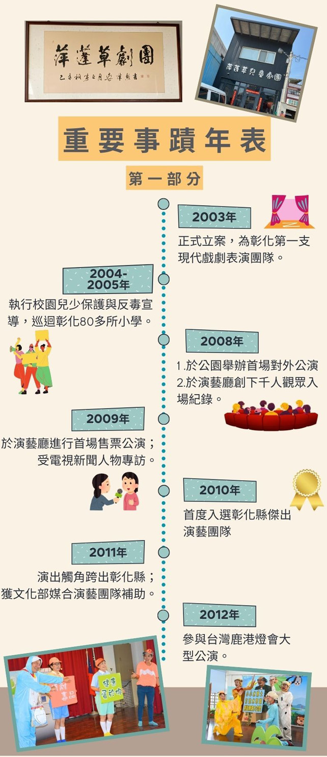 萍蓬草劇團重要事蹟年表 第一部份