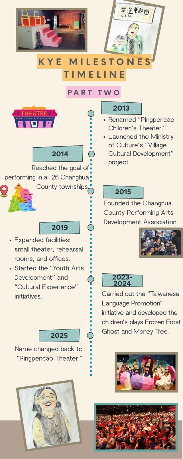 Pingpengcao Theatre Troupe milestones timeline part 2