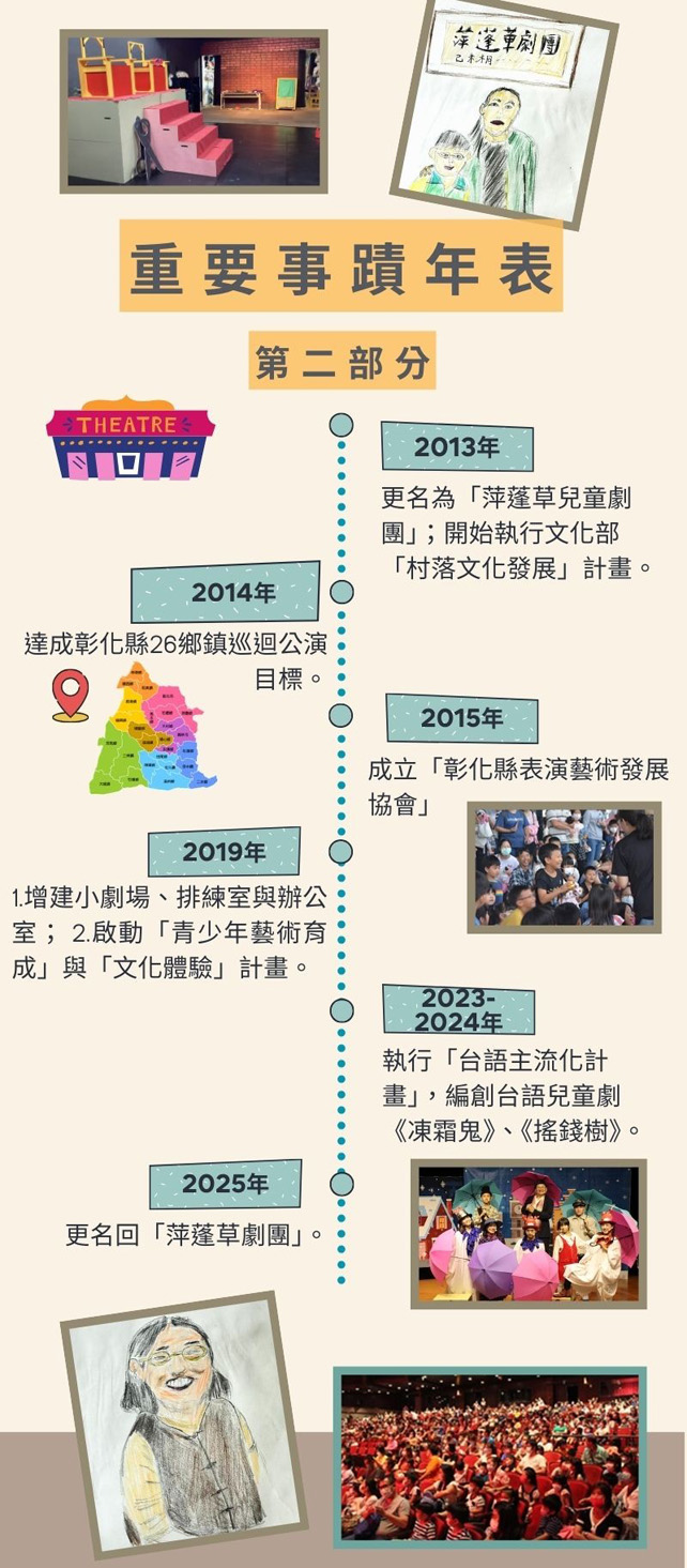 萍蓬草劇團重要事蹟年表 第二部份