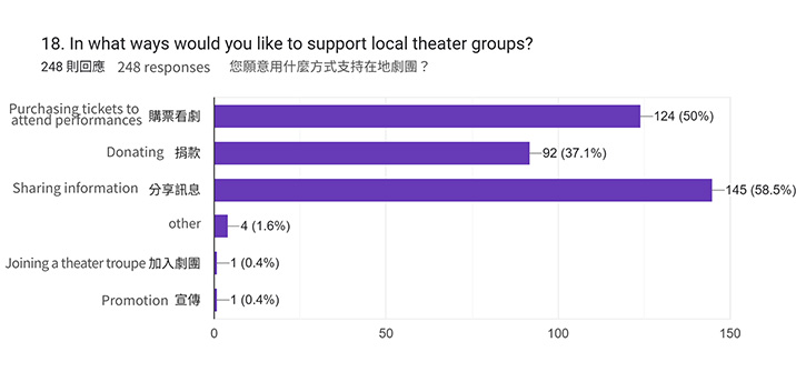 Ways to Support Local Theater Troupes