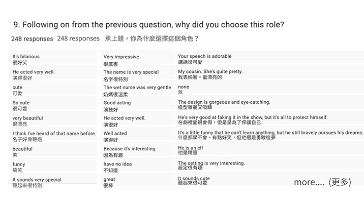 Reasons Why Characters Left a Deep Impression