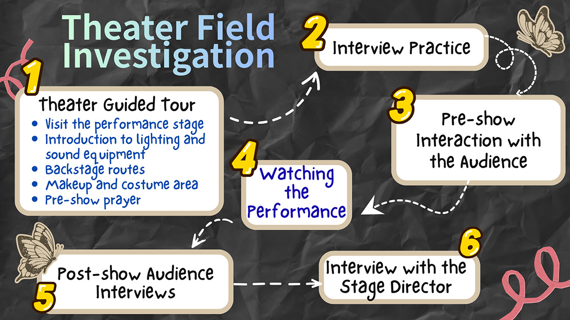 Field Interview