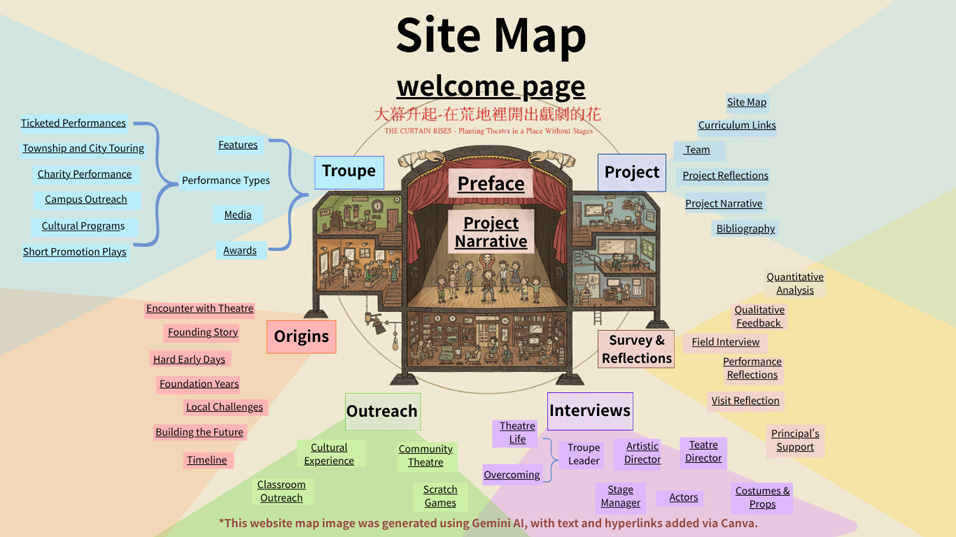 Site Map