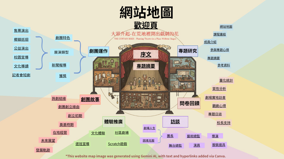 網站地圖